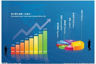 大厂房产网 昌吉二手房